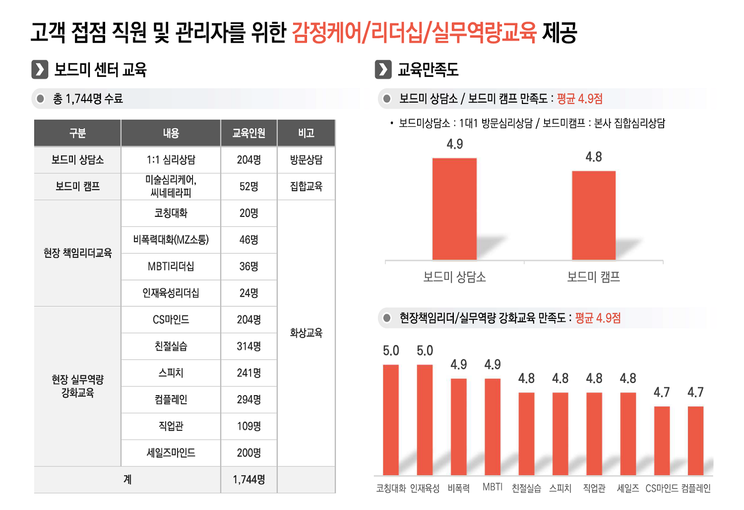 강의 이미지